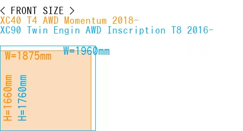 #XC40 T4 AWD Momentum 2018- + XC90 Twin Engin AWD Inscription T8 2016-